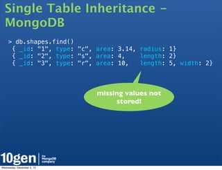 Single Table Inheritance -
  MongoDB
    > db.shapes.find()
     { _id: "1", type: "c", area: 3.14, radius: 1}
     { _id: "2", type: "s", area: 4,    length: 2}
     { _id: "3", type: "r", area: 10,   length: 5, width: 2}




                            missing values not
                                 stored!




Wednesday, December 5, 12
 