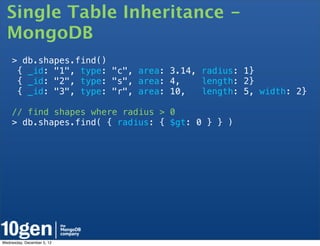 Single Table Inheritance -
  MongoDB
    > db.shapes.find()
     { _id: "1", type: "c", area: 3.14, radius: 1}
     { _id: "2", type: "s", area: 4,    length: 2}
     { _id: "3", type: "r", area: 10,   length: 5, width: 2}

    // find shapes where radius > 0
    > db.shapes.find( { radius: { $gt: 0 } } )




Wednesday, December 5, 12
 