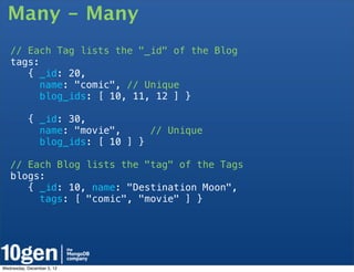 Many - Many
   // Each Tag lists the "_id" of the Blog
   tags:
      { _id: 20,
        name: "comic", // Unique
        blog_ids: [ 10, 11, 12 ] }

           { _id: 30,
             name: "movie",     // Unique
             blog_ids: [ 10 ] }

   // Each Blog lists the "tag" of the Tags
   blogs:
      { _id: 10, name: "Destination Moon",
        tags: [ "comic", "movie" ] }




Wednesday, December 5, 12
 