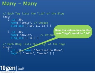 Many - Many
   // Each Tag lists the "_id" of the Blog
   tags:
      { _id: 20,
        name: "comic", // Unique
        blog_ids: [ 10, 11, 12 ] }
                                            links via unique key, in this
           { _id: 30,                        case "tags", could be "_id"
             name: "movie",     // Unique
             blog_ids: [ 10 ] }

   // Each Blog lists the "tag" of the Tags
   blogs:
      { _id: 10, name: "Destination Moon",
        tags: [ "comic", "movie" ] }




Wednesday, December 5, 12
 