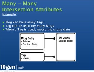 Many - Many
  Intersection Attributes
  Example:

  • Blog can have many Tags
  • Tag can be used my many Blogs
  • When a Tag is used, record the usage date




Wednesday, December 5, 12
 