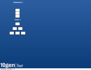 Collection 1




                            Index 1




Wednesday, December 5, 12
 