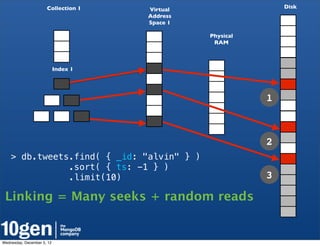 Collection 1    Virtual                  Disk
                                      Address
                                      Space 1

                                                Physical
                                                 RAM



                            Index 1




                                                           1



                                                           2
    > db.tweets.find( { _id: "alvin" } )
               .sort( { ts: -1 } )
               .limit(10)                                  3

 Linking = Many seeks + random reads


Wednesday, December 5, 12
 