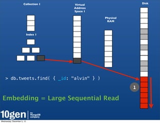 Collection 1    Virtual                  Disk
                                      Address
                                      Space 1

                                                Physical
                                                 RAM



                            Index 1




    > db.tweets.find( { _id: "alvin" } )

                                                           1

 Embedding = Large Sequential Read


Wednesday, December 5, 12
 
