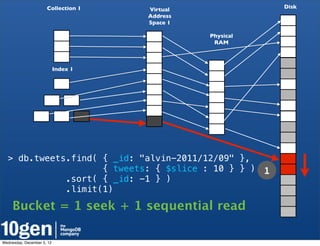 Collection 1    Virtual                  Disk
                                      Address
                                      Space 1

                                                Physical
                                                 RAM



                            Index 1




  > db.tweets.find( { _id: "alvin-2011/12/09" },
                    { tweets: { $slice : 10 } } )          1
             .sort( { _id: -1 } )
             .limit(1)

     Bucket = 1 seek + 1 sequential read

Wednesday, December 5, 12
 