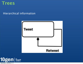Trees

    Hierarchical information



    	
  	
  




Wednesday, December 5, 12
 