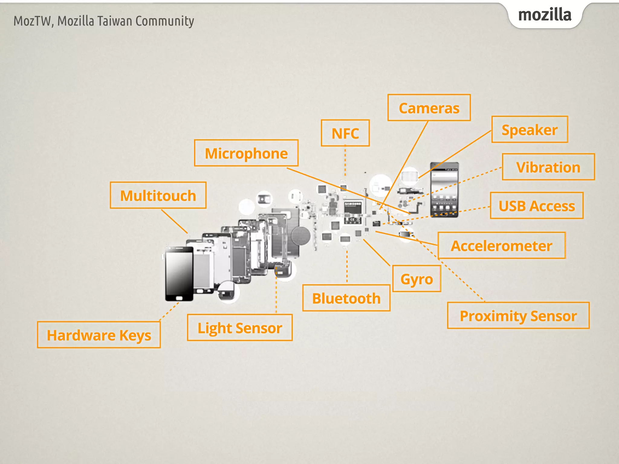 mozillaMozTW, Mozilla Taiwan Community
Multitouch
NFC
Bluetooth
Accelerometer
Cameras
Hardware Keys
USB Access
Vibration
Speaker
Microphone
Light Sensor
Proximity Sensor
Gyro
 
