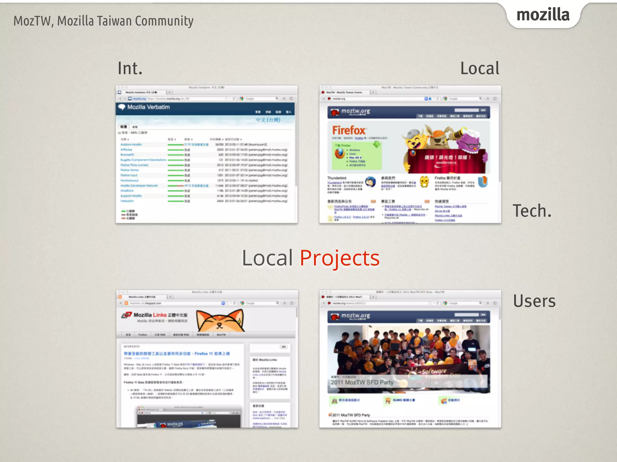 mozillaMozTW, Mozilla Taiwan Community
Local Projects
Users
Tech.
LocalInt.
 