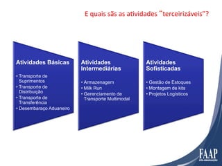 E	
  quais	
  sãs	
  as	
  aFvidades	
  “terceirizáveis”?	
  




Atividades Básicas         Atividades                    Atividades
                           Intermediárias                Sofisticadas
•  Transporte de
   Suprimentos             •  Armazenagem                •  Gestão de Estoques
•  Transporte de           •  Milk Run                   •  Montagem de kits
   Distribuição            •  Gerenciamento de           •  Projetos Logísticos
•  Transporte de              Transporte Multimodal
   Transferência
•  Desembaraço Aduaneiro
 