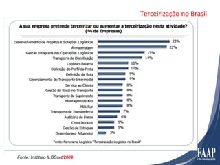 Terceirização	
  no	
  Brasil	
  




Fonte: Instituto ILOSset/2009
 