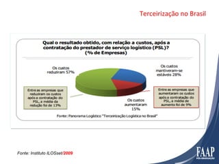 Terceirização	
  no	
  Brasil	
  




Fonte: Instituto ILOSset/2009
 