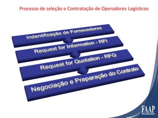 Processo	
  de	
  seleção	
  e	
  Contratação	
  de	
  Operadores	
  LogísFcos	
  
 