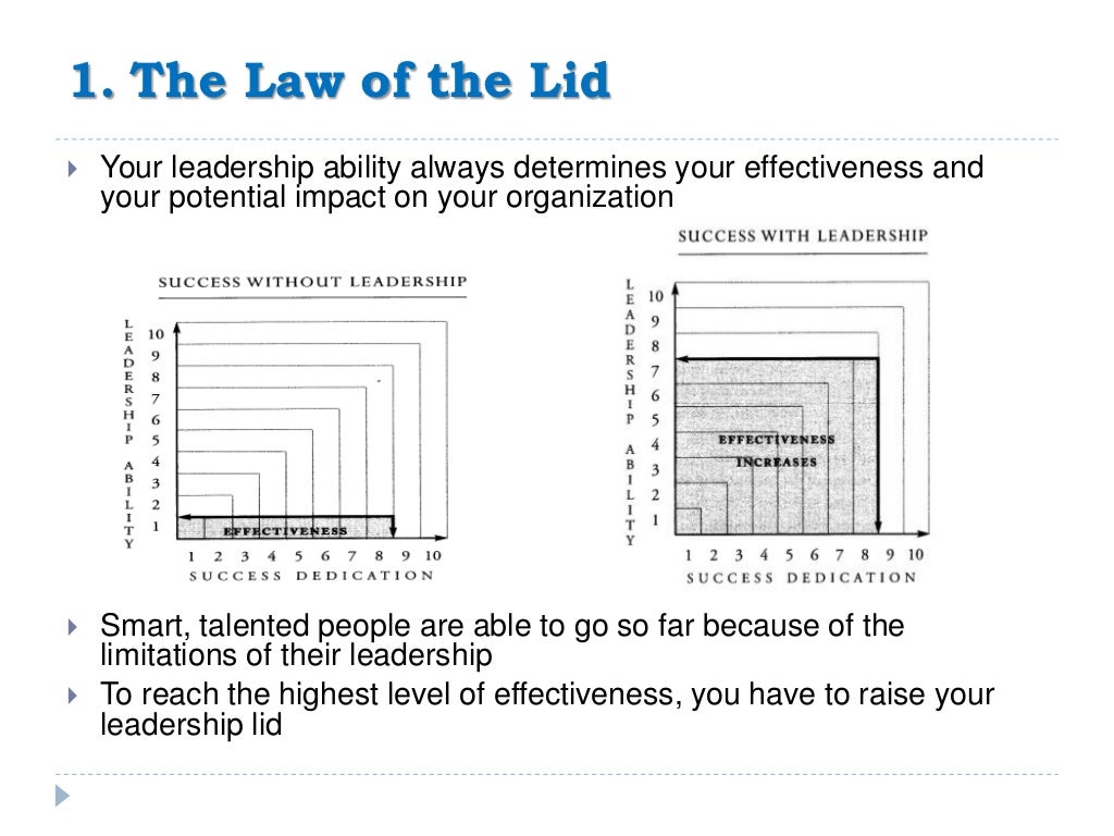 The 21 Irrefutable Laws Of Leadership Ppt
