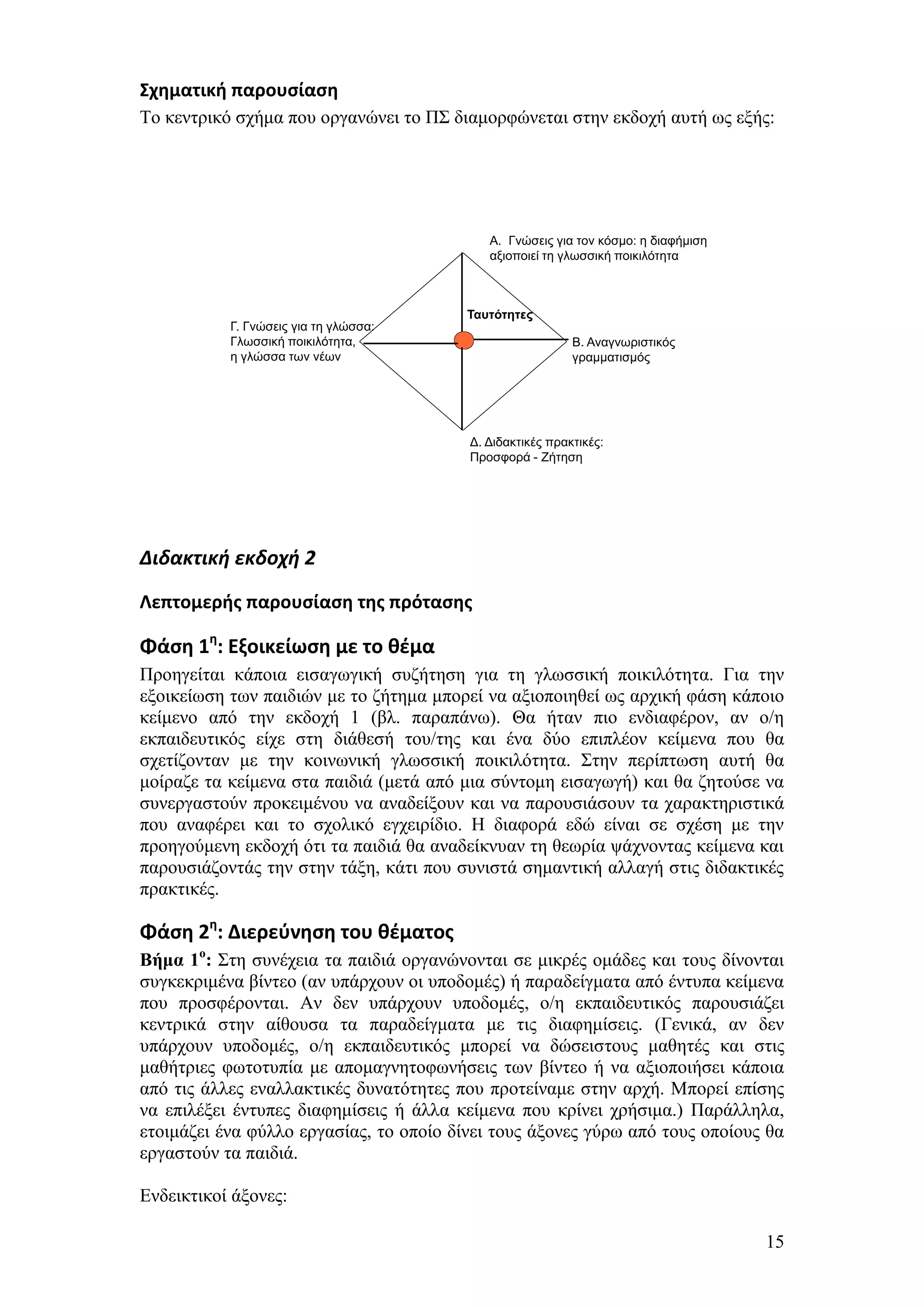 Σχηματική παρουςίαςη
Σν θεληξηθφ ζρήκα πνπ νξγαλψλεη ην Π΢ δηακνξθψλεηαη ζηελ εθδνρή απηή σο εμήο:




                                            A. Γνώζειρ για ηον κόζμο: η διαθήμιζη
                                            αξιοποιεί ηη γλωζζική ποικιλόηηηα



                                         Ταυτότητες
           Γ. Γνώζειρ για ηη γλώζζα:
           Γλωζζική ποικιλόηηηα,                           Β. Αναγνωπιζηικόρ
           η γλώζζα ηων νέων                               γπαμμαηιζμόρ




                                         Γ. Γιδακηικέρ ππακηικέρ:
                                         Πποζθοπά - Ζήηηζη




Διδακτική εκδοχή 2

Λεπτομερήσ παρουςίαςη τησ πρόταςησ

Φάςη 1η: Εξοικείωςη με το θζμα
Πξνεγείηαη θάπνηα εηζαγσγηθή ζπδήηεζε γηα ηε γισζζηθή πνηθηιφηεηα. Γηα ηελ
εμνηθείσζε ησλ παηδηψλ κε ην δήηεκα κπνξεί λα αμηνπνηεζεί σο αξρηθή θάζε θάπνην
θείκελν απφ ηελ εθδνρή 1 (βι. παξαπάλσ). Θα ήηαλ πην ελδηαθέξνλ, αλ ν/ε
εθπαηδεπηηθφο είρε ζηε δηάζεζή ηνπ/ηεο θαη έλα δχν επηπιένλ θείκελα πνπ ζα
ζρεηίδνληαλ κε ηελ θνηλσληθή γισζζηθή πνηθηιφηεηα. ΢ηελ πεξίπησζε απηή ζα
κνίξαδε ηα θείκελα ζηα παηδηά (κεηά απφ κηα ζχληνκε εηζαγσγή) θαη ζα δεηνχζε λα
ζπλεξγαζηνχλ πξνθεηκέλνπ λα αλαδείμνπλ θαη λα παξνπζηάζνπλ ηα ραξαθηεξηζηηθά
πνπ αλαθέξεη θαη ην ζρνιηθφ εγρεηξίδην. Ζ δηαθνξά εδψ είλαη ζε ζρέζε κε ηελ
πξνεγνχκελε εθδνρή φηη ηα παηδηά ζα αλαδείθλπαλ ηε ζεσξία ςάρλνληαο θείκελα θαη
παξνπζηάδνληάο ηελ ζηελ ηάμε, θάηη πνπ ζπληζηά ζεκαληηθή αιιαγή ζηηο δηδαθηηθέο
πξαθηηθέο.

Φάςη 2η: Διερεφνηςη του θζματοσ
Βήμα 1ο: ΢ηε ζπλέρεηα ηα παηδηά νξγαλψλνληαη ζε κηθξέο νκάδεο θαη ηνπο δίλνληαη
ζπγθεθξηκέλα βίληεν (αλ ππάξρνπλ νη ππνδνκέο) ή παξαδείγκαηα απφ έληππα θείκελα
πνπ πξνζθέξνληαη. Αλ δελ ππάξρνπλ ππνδνκέο, ν/ε εθπαηδεπηηθφο παξνπζηάδεη
θεληξηθά ζηελ αίζνπζα ηα παξαδείγκαηα κε ηηο δηαθεκίζεηο. (Γεληθά, αλ δελ
ππάξρνπλ ππνδνκέο, ν/ε εθπαηδεπηηθφο κπνξεί λα δψζεηζηνπο καζεηέο θαη ζηηο
καζήηξηεο θσηνηππία κε απνκαγλεηνθσλήζεηο ησλ βίληεν ή λα αμηνπνηήζεη θάπνηα
απφ ηηο άιιεο ελαιιαθηηθέο δπλαηφηεηεο πνπ πξνηείλακε ζηελ αξρή. Μπνξεί επίζεο
λα επηιέμεη έληππεο δηαθεκίζεηο ή άιια θείκελα πνπ θξίλεη ρξήζηκα.) Παξάιιεια,
εηνηκάδεη έλα θχιιν εξγαζίαο, ην νπνίν δίλεη ηνπο άμνλεο γχξσ απφ ηνπο νπνίνπο ζα
εξγαζηνχλ ηα παηδηά.

Δλδεηθηηθνί άμνλεο:

                                                                                    15
 
