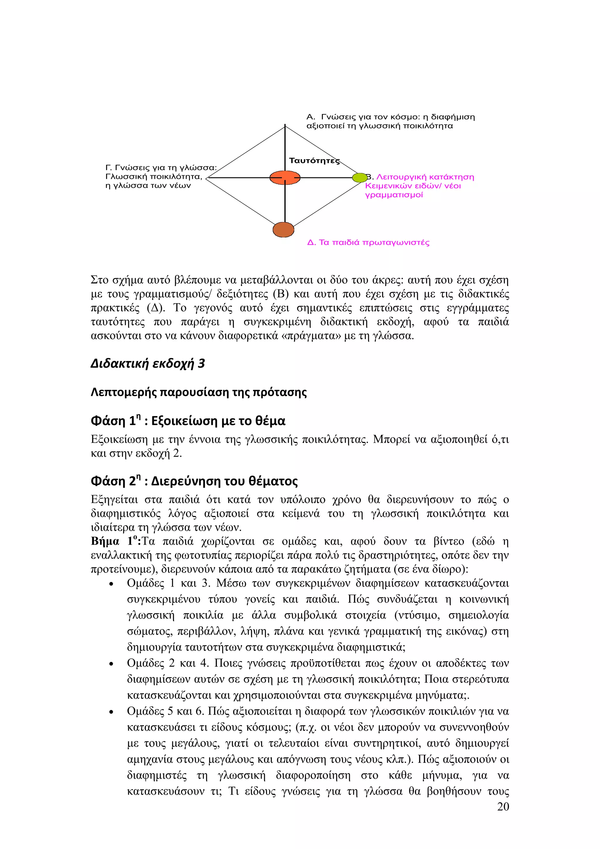 A. Γνώζειρ για ηον κόζμο: η διαθήμιζη
                                         αξιοποιεί ηη γλωζζική ποικιλόηηηα



                                      Ταυτότητες
  Γ. Γνώζειρ για ηη γλώζζα:
  Γλωζζική ποικιλόηηηα,                              Β. Λειηοςπγική καηάκηηζη
  η γλώζζα ηων νέων                                  Κειμενικών ειδών/ νέοι
                                                     γπαμμαηιζμοί




                                         Γ. Τα παιδιά ππωηαγωνιζηέρ




΢ην ζρήκα απηφ βιέπνπκε λα κεηαβάιινληαη νη δχν ηνπ άθξεο: απηή πνπ έρεη ζρέζε
κε ηνπο γξακκαηηζκνχο/ δεμηφηεηεο (Β) θαη απηή πνπ έρεη ζρέζε κε ηηο δηδαθηηθέο
πξαθηηθέο (Γ). Σν γεγνλφο απηφ έρεη ζεκαληηθέο επηπηψζεηο ζηηο εγγξάκκαηεο
ηαπηφηεηεο πνπ παξάγεη ε ζπγθεθξηκέλε δηδαθηηθή εθδνρή, αθνχ ηα παηδηά
αζθνχληαη ζην λα θάλνπλ δηαθνξεηηθά «πξάγκαηα» κε ηε γιψζζα.

Διδακτική εκδοχή 3

Λεπτομερήσ παρουςίαςη τησ πρόταςησ

Φάςη 1η : Εξοικείωςη με το θζμα
Δμνηθείσζε κε ηελ έλλνηα ηεο γισζζηθήο πνηθηιφηεηαο. Μπνξεί λα αμηνπνηεζεί φ,ηη
θαη ζηελ εθδνρή 2.

Φάςη 2η : Διερεφνηςη του θζματοσ
Δμεγείηαη ζηα παηδηά φηη θαηά ηνλ ππφινηπν ρξφλν ζα δηεξεπλήζνπλ ην πψο ν
δηαθεκηζηηθφο ιφγνο αμηνπνηεί ζηα θείκελά ηνπ ηε γισζζηθή πνηθηιφηεηα θαη
ηδηαίηεξα ηε γιψζζα ησλ λέσλ.
Βήμα 1ο:Σα παηδηά ρσξίδνληαη ζε νκάδεο θαη, αθνχ δνπλ ηα βίληεν (εδψ ε
ελαιιαθηηθή ηεο θσηνηππίαο πεξηνξίδεη πάξα πνιχ ηηο δξαζηεξηφηεηεο, νπφηε δελ ηελ
πξνηείλνπκε), δηεξεπλνχλ θάπνηα απφ ηα παξαθάησ δεηήκαηα (ζε έλα δίσξν):
        Οκάδεο 1 θαη 3. Μέζσ ησλ ζπγθεθξηκέλσλ δηαθεκίζεσλ θαηαζθεπάδνληαη
        ζπγθεθξηκέλνπ ηχπνπ γνλείο θαη παηδηά. Πψο ζπλδπάδεηαη ε θνηλσληθή
        γισζζηθή πνηθηιία κε άιια ζπκβνιηθά ζηνηρεία (ληχζηκν, ζεκεηνινγία
        ζψκαηνο, πεξηβάιινλ, ιήςε, πιάλα θαη γεληθά γξακκαηηθή ηεο εηθφλαο) ζηε
        δεκηνπξγία ηαπηνηήησλ ζηα ζπγθεθξηκέλα δηαθεκηζηηθά;
        Οκάδεο 2 θαη 4. Πνηεο γλψζεηο πξνυπνηίζεηαη πσο έρνπλ νη απνδέθηεο ησλ
        δηαθεκίζεσλ απηψλ ζε ζρέζε κε ηε γισζζηθή πνηθηιφηεηα; Πνηα ζηεξεφηππα
        θαηαζθεπάδνληαη θαη ρξεζηκνπνηνχληαη ζηα ζπγθεθξηκέλα κελχκαηα;.
        Οκάδεο 5 θαη 6. Πψο αμηνπνηείηαη ε δηαθνξά ησλ γισζζηθψλ πνηθηιηψλ γηα λα
        θαηαζθεπάζεη ηη είδνπο θφζκνπο; (π.ρ. νη λένη δελ κπνξνχλ λα ζπλελλνεζνχλ
        κε ηνπο κεγάινπο, γηαηί νη ηειεπηαίνη είλαη ζπληεξεηηθνί, απηφ δεκηνπξγεί
        ακεραλία ζηνπο κεγάινπο θαη απφγλσζε ηνπο λένπο θιπ.). Πψο αμηνπνηνχλ νη
        δηαθεκηζηέο ηε γισζζηθή δηαθνξνπνίεζε ζην θάζε κήλπκα, γηα λα
        θαηαζθεπάζνπλ ηη; Ση είδνπο γλψζεηο γηα ηε γιψζζα ζα βνεζήζνπλ ηνπο
                                                                               20
 