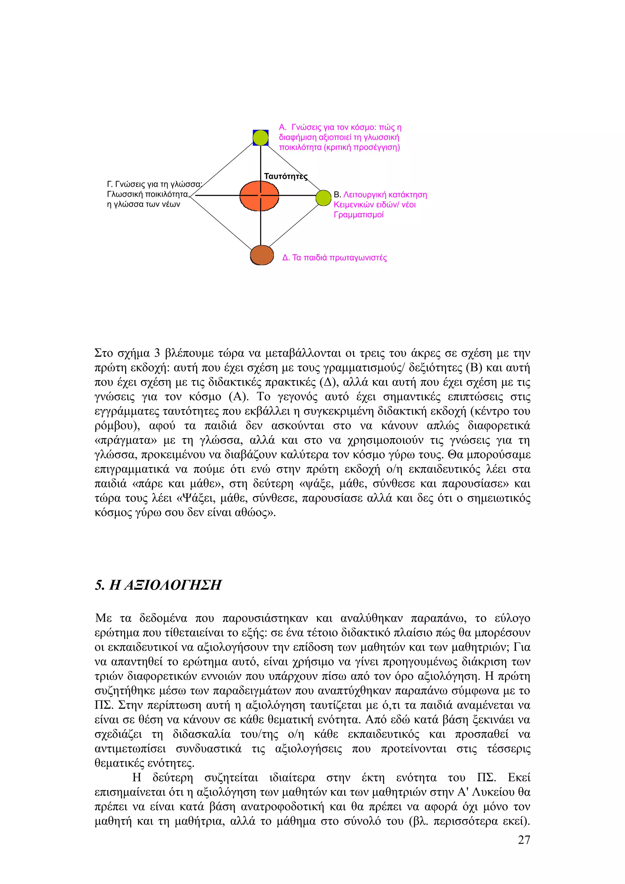 A. Γνώζειρ για ηον κόζμο: πώρ η
                                   διαθήμιζη αξιοποιεί ηη γλωζζική
                                   ποικιλόηηηα (κπιηική πποζέγγιζη)


                                Ταυτότητες
  Γ. Γνώζειρ για ηη γλώζζα:
  Γλωζζική ποικιλόηηηα,                          Β. Λειηοςπγική καηάκηηζη
  η γλώζζα ηων νέων                              Κειμενικών ειδών/ νέοι
                                                 Γπαμμαηιζμοί




                                    Γ. Τα παιδιά ππωηαγωνιζηέρ




΢ην ζρήκα 3 βιέπνπκε ηψξα λα κεηαβάιινληαη νη ηξεηο ηνπ άθξεο ζε ζρέζε κε ηελ
πξψηε εθδνρή: απηή πνπ έρεη ζρέζε κε ηνπο γξακκαηηζκνχο/ δεμηφηεηεο (Β) θαη απηή
πνπ έρεη ζρέζε κε ηηο δηδαθηηθέο πξαθηηθέο (Γ), αιιά θαη απηή πνπ έρεη ζρέζε κε ηηο
γλψζεηο γηα ηνλ θφζκν (Α). Σν γεγνλφο απηφ έρεη ζεκαληηθέο επηπηψζεηο ζηηο
εγγξάκκαηεο ηαπηφηεηεο πνπ εθβάιιεη ε ζπγθεθξηκέλε δηδαθηηθή εθδνρή (θέληξν ηνπ
ξφκβνπ), αθνχ ηα παηδηά δελ αζθνχληαη ζην λα θάλνπλ απιψο δηαθνξεηηθά
«πξάγκαηα» κε ηε γιψζζα, αιιά θαη ζην λα ρξεζηκνπνηνχλ ηηο γλψζεηο γηα ηε
γιψζζα, πξνθεηκέλνπ λα δηαβάδνπλ θαιχηεξα ηνλ θφζκν γχξσ ηνπο. Θα κπνξνχζακε
επηγξακκαηηθά λα πνχκε φηη ελψ ζηελ πξψηε εθδνρή ν/ε εθπαηδεπηηθφο ιέεη ζηα
παηδηά «πάξε θαη κάζε», ζηε δεχηεξε «ςάμε, κάζε, ζχλζεζε θαη παξνπζίαζε» θαη
ηψξα ηνπο ιέεη «Φάμεη, κάζε, ζχλζεζε, παξνπζίαζε αιιά θαη δεο φηη ν ζεκεησηηθφο
θφζκνο γχξσ ζνπ δελ είλαη αζψνο».




5. Η ΑΞΙΟΛΟΓΗΣΗ

Με ηα δεδνκέλα πνπ παξνπζηάζηεθαλ θαη αλαιχζεθαλ παξαπάλσ, ην εχινγν
εξψηεκα πνπ ηίζεηαηείλαη ην εμήο: ζε έλα ηέηνην δηδαθηηθφ πιαίζην πψο ζα κπνξέζνπλ
νη εθπαηδεπηηθνί λα αμηνινγήζνπλ ηελ επίδνζε ησλ καζεηψλ θαη ησλ καζεηξηψλ; Γηα
λα απαληεζεί ην εξψηεκα απηφ, είλαη ρξήζηκν λα γίλεη πξνεγνπκέλσο δηάθξηζε ησλ
ηξηψλ δηαθνξεηηθψλ ελλνηψλ πνπ ππάξρνπλ πίζσ απφ ηνλ φξν αμηνιφγεζε. Ζ πξψηε
ζπδεηήζεθε κέζσ ησλ παξαδεηγκάησλ πνπ αλαπηχρζεθαλ παξαπάλσ ζχκθσλα κε ην
Π΢. ΢ηελ πεξίπησζε απηή ε αμηνιφγεζε ηαπηίδεηαη κε φ,ηη ηα παηδηά αλακέλεηαη λα
είλαη ζε ζέζε λα θάλνπλ ζε θάζε ζεκαηηθή ελφηεηα. Απφ εδψ θαηά βάζε μεθηλάεη λα
ζρεδηάδεη ηε δηδαζθαιία ηνπ/ηεο ν/ε θάζε εθπαηδεπηηθφο θαη πξνζπαζεί λα
αληηκεησπίζεη ζπλδπαζηηθά ηηο αμηνινγήζεηο πνπ πξνηείλνληαη ζηηο ηέζζεξηο
ζεκαηηθέο ελφηεηεο.
        Ζ δεχηεξε ζπδεηείηαη ηδηαίηεξα ζηελ έθηε ελφηεηα ηνπ Π΢. Δθεί
επηζεκαίλεηαη φηη ε αμηνιφγεζε ησλ καζεηψλ θαη ησλ καζεηξηψλ ζηελ Α' Λπθείνπ ζα
πξέπεη λα είλαη θαηά βάζε αλαηξνθνδνηηθή θαη ζα πξέπεη λα αθνξά φρη κφλν ηνλ
καζεηή θαη ηε καζήηξηα, αιιά ην κάζεκα ζην ζχλνιφ ηνπ (βι. πεξηζζφηεξα εθεί).
                                                                                27
 