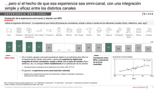 V Informe de Madurez de Experiencia de Cliente - DEC - Bain & Company