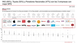 9201215-DEC-Informe Madur ... 0 v2.4MAD
ING (56%), Toyota (50%) y Paradores Nacionales (47%) son las 3 empresas con
mejor ...