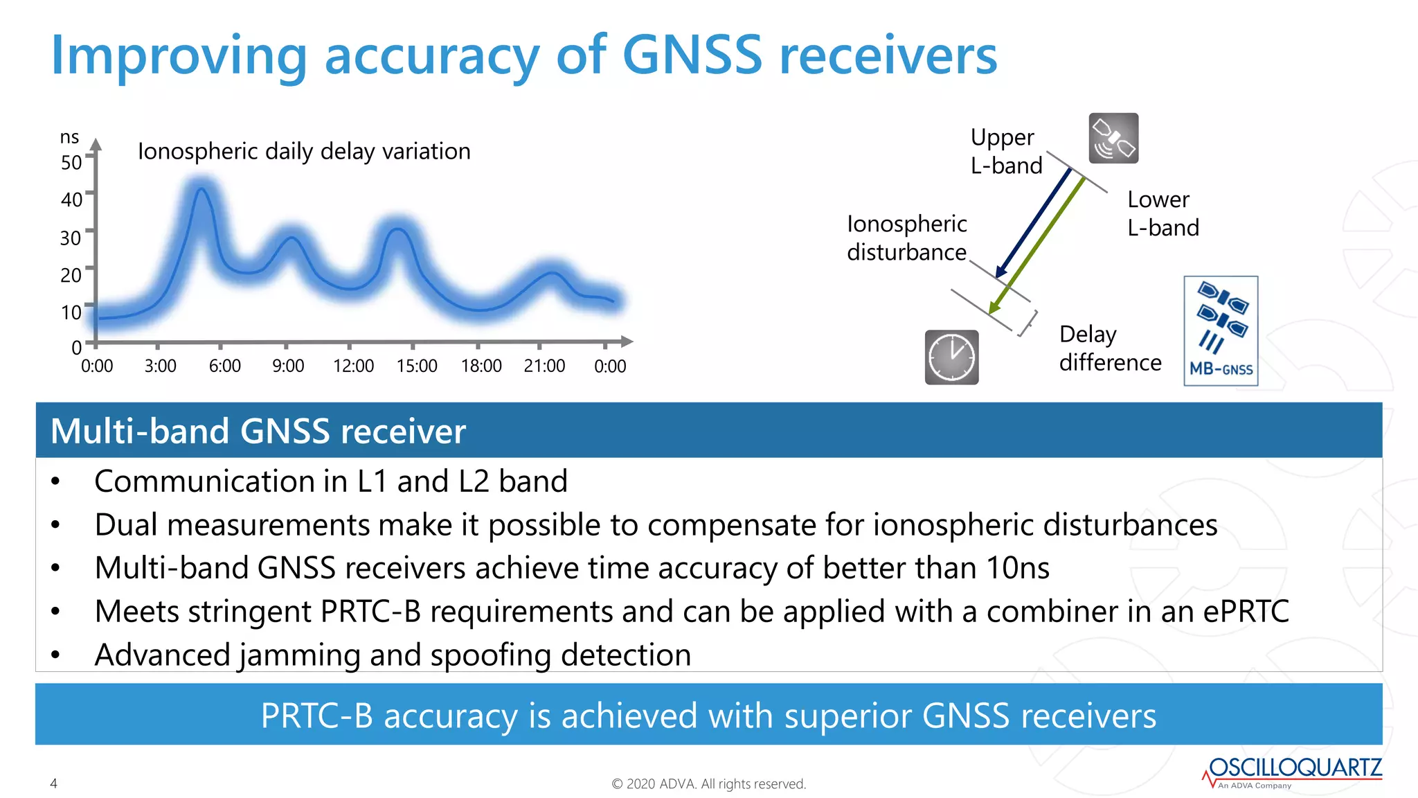 © 2020 ADVA. All rights reserved.44
• Communication in L1 and L2 band
• Dual measurements make it possible to compensate for ionospheric disturbances
• Multi-band GNSS receivers achieve time accuracy of better than 10ns
• Meets stringent PRTC-B requirements and can be applied with a combiner in an ePRTC
• Advanced jamming and spoofing detection
Multi-band GNSS receiver
PRTC-B accuracy is achieved with superior GNSS receivers
Improving accuracy of GNSS receivers
Lower
L-band
Upper
L-band
Delay
difference
Ionospheric
disturbance
0
10
20
30
40
50
ns
Ionospheric daily delay variation
0:00 3:00 6:00 9:00 12:00 15:00 18:00 21:00 0:00
 