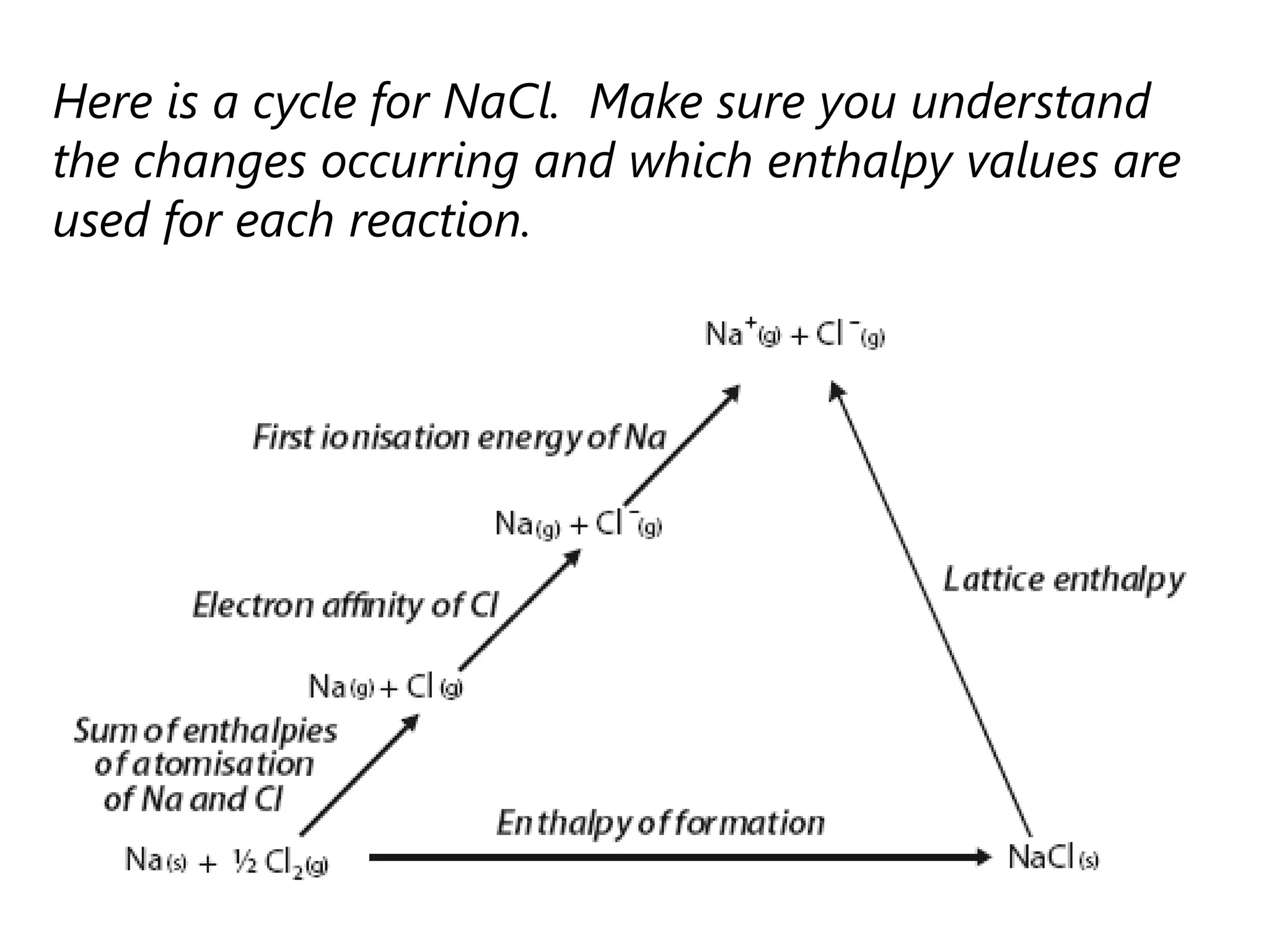 Here is a cycle for NaCl. Make sure you understand
the changes occurring and which enthalpy values are
used for each reaction.
 