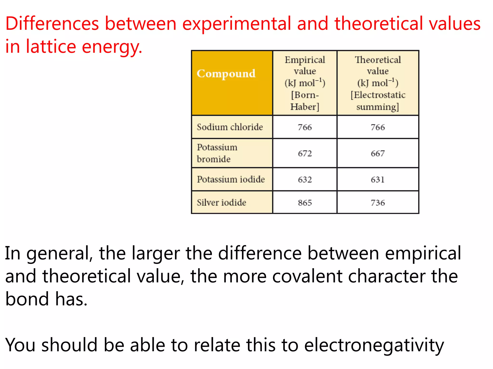 Differences between experimental and theoretical values
in lattice energy.




In general, the larger the difference between empirical
and theoretical value, the more covalent character the
bond has.

You should be able to relate this to electronegativity
 