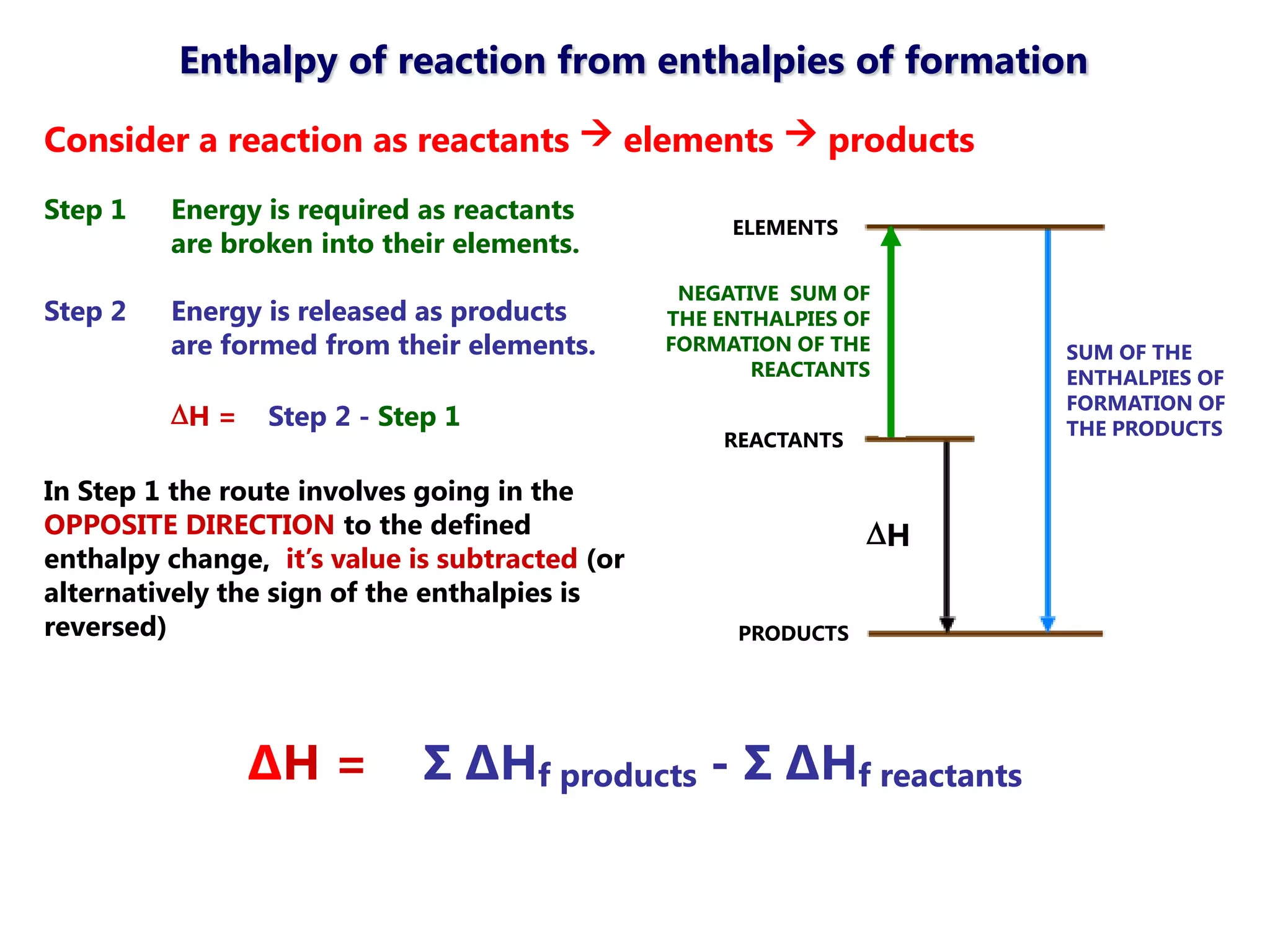 Enthalpy of reaction from enthalpies of formation

Consider a reaction as reactants  elements  products
Step 1   Energy is required as reactants
                                                     ELEMENTS
         are broken into their elements.
                                                 NEGATIVE SUM OF
Step 2   Energy is released as products         THE ENTHALPIES OF
         are formed from their elements.        FORMATION OF THE      SUM OF THE
                                                       REACTANTS      ENTHALPIES OF
                                                                      FORMATION OF
         H =    Step 2 - Step 1                                      THE PRODUCTS
                                                    REACTANTS

In Step 1 the route involves going in the
OPPOSITE DIRECTION to the defined                                H
enthalpy change, it’s value is subtracted (or
alternatively the sign of the enthalpies is
reversed)                                             PRODUCTS




                ΔH =         Σ ΔHf products - Σ ΔHf reactants
 