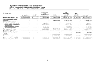 Audit Report: Hyundai Commercial 1Q12 (English) | PDF | Business ...