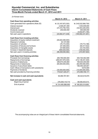 Audit Report: Hyundai Commercial 1Q12 (English) | PDF | Business ...