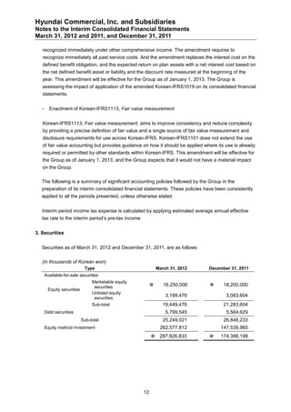 Audit Report: Hyundai Commercial 1Q12 (English) | PDF | Business ...