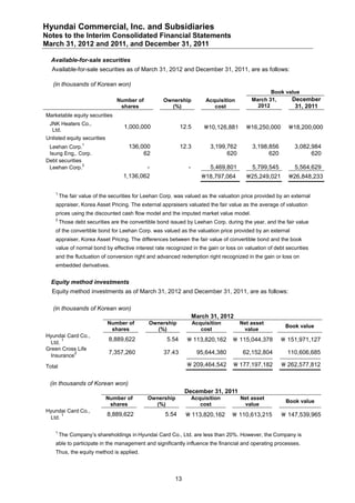 Audit Report: Hyundai Commercial 1Q12 (English) | PDF | Business ...