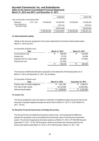 Audit Report: Hyundai Commercial 1Q12 (English) | PDF | Business ...