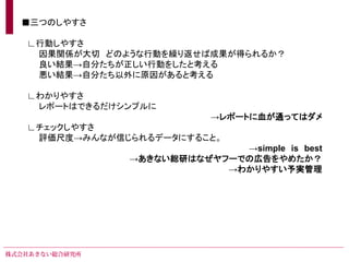 ■三つのしやすさ

∟行動しやすさ
 因果関係が大切 どのような行動を繰り返せば成果が得られるか？
 良い結果→自分たちが正しい行動をしたと考える
 悪い結果→自分たち以外に原因があると考える

∟わかりやすさ
 レポートはできるだけシンプルに
                        →レポートに血が通ってはダメ
∟チェックしやすさ
 評価尺度→みんなが信じられるデータにすること。
                          →simple is best
            →あきない総研はなぜヤフーでの広告をやめたか？
                        →わかりやすい予実管理
 