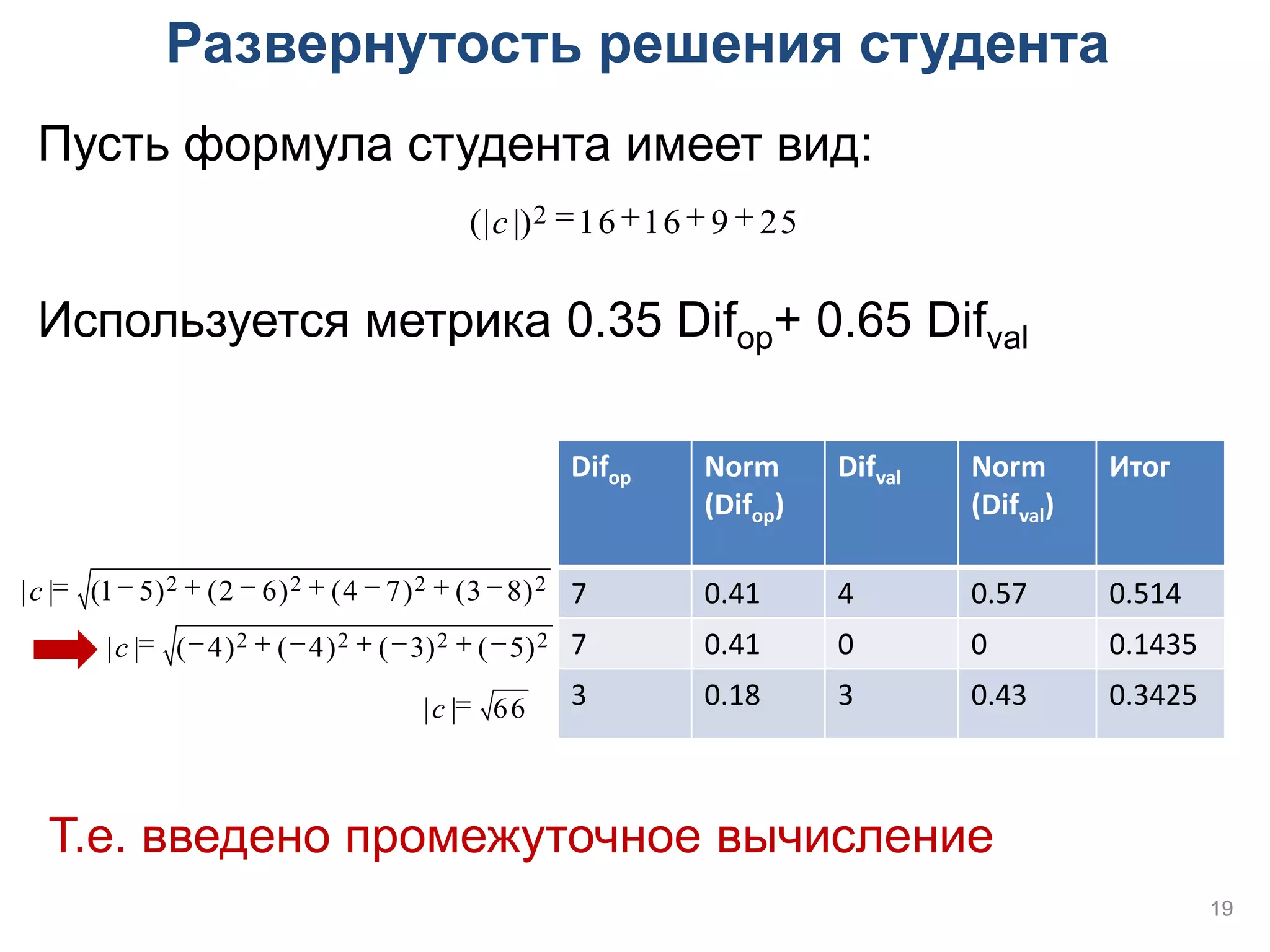 Развернутость решения студента
 Пусть формула студента имеет вид:
                                      (|c |)2 16 16  9  25

 Используется метрика 0.35 Difop+ 0.65 Difval

                                               Difop   Norm      Difval   Norm       Итог
                                                       (Difop)            (Difval)

| c | (1 5)2  (2  6)2  (4  7)2  (3  8)2 7      0.41      4        0.57       0.514
       | c | (4)2  (4)2  (3)2  (5)2 7          0.41      0        0          0.1435

                                  | c | 66    3       0.18      3        0.43       0.3425



  Т.е. введено промежуточное вычисление
                                                                                              19
 