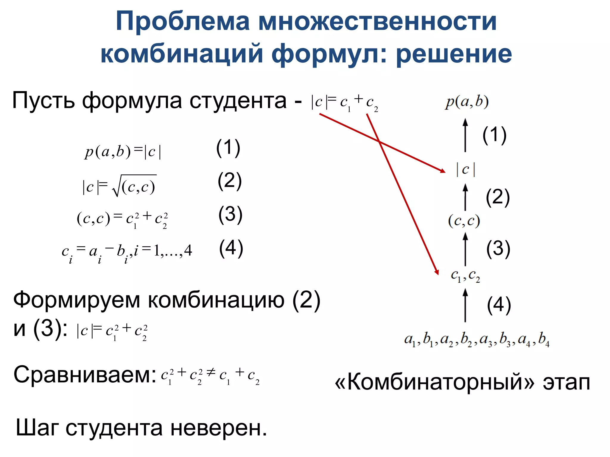 Проблема множественности
            комбинаций формул: решение
Пусть формула студента - |c | c1  c2
                                                  (1)
          p(a,b) |c |           (1)
         |c | (c,c)             (2)
                                                  (2)
        (c,c)  c12  c2
                       2         (3)
      ci  ai  bi ,i 1,...,4   (4)              (3)

Формируем комбинацию (2)                          (4)
и (3): |c | c12  c22
Сравниваем: c12  c22  c1  c2        «Комбинаторный» этап
Шаг студента неверен.
 