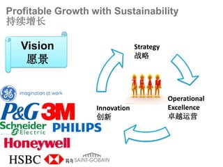 Profitable Growth with Sustainability


   Vision                        Strategy
                                 ս
    Ը


                                            Operational
                    Innovation              Excellence
                                          ׿ԽӪ




   6 2012йȲҵ
 