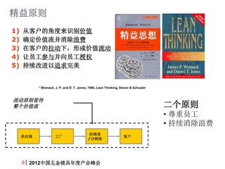ԭ
1)   ӿͻĽǶʶֵ
2)   ȷֵ˷
3)   ڿͻ£γɼֵ
4)   Ա벢ԱȨ
5)   Ľ׷


           * Womack, J. P. and D. T. Jones, 1996, Lean Thinking, Simon & Schuster



ԭ򿴴
ֵ                                                                               ԭ
                                                                                    ? Ա
                                                                                    ? ˷
                                           
     Ӧ                                                        ͻ
                                           /




     8 2012йȲҵ
 