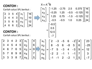 CONTOH :
Carilah solusi SPL berikut :
CONTOH :
Carilah solusi SPL berikut :





































24
12
10
16
x
x
x
x
2664
5653
3442
4532
4
3
2
1



















































7-
12.5
0.5
8.5-
24
12
10
16
0.251.00.5-0.5-
0.125-1.5-0.751.25
0.125-0.5-1.250.25-
0.3752.52.75-1.25-
x
x
x
x
BAX
4
3
2
1
1-

















































5
7
9
6
4
x
x
x
x
x
78333
89875
56764
54543
32432
5
4
3
2
1


































































7-
3
12
25-
23
5
7
9
6
4
12-21-1-
1-11-22-
3-43-57-
58-65-8
2-65-3-2
x
x
x
x
x
5
4
3
2
1
 