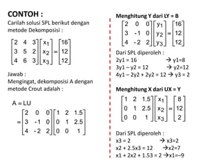 CONTOH :
Carilah solusi SPL berikut dengan
metode Dekomposisi :
Jawab :
Mengingat, dekomposisi A dengan
metode Crout adalah :































12
12
16
x
x
x
364
253
342
3
2
1






















100
5.210
5.121
22-4
01-3
002
LUA
Menghitung Y dari LY = B
Dari SPL diperoleh :
2y1 = 16  y1=8
3y1 – y2 = 12  y2=12
4y1 – 2y2 + 2y2 = 12  y3 = 2































12
12
16
y
y
y
22-4
01-3
002
3
2
1
Menghitung X dari UX = Y
Dari SPL diperoleh :
x3 = 2  x3=2
x2 + 2.5x3 = 12 x2=7
x1 + 2x2 + 1.53 = 2 x1=–9































2
12
8
x
x
x
100
5.210
5.121
3
2
1
 