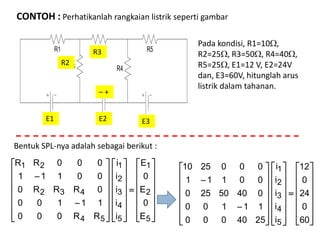 CONTOH : Perhatikanlah rangkaian listrik seperti gambar
Pada kondisi, R1=10,
R2=25, R3=50, R4=40,
R5=25, E1=12 V, E2=24V
dan, E3=60V, hitunglah arus
listrik dalam tahanan.



















































5
2
1
5
4
3
2
1
54
432
21
E
0
E
0
E
i
i
i
i
i
RR000
11100
0RRR0
00111
000RR



















































60
0
24
0
12
i
i
i
i
i
2540000
11100
04050250
00111
0002510
5
4
3
2
1
Bentuk SPL-nya adalah sebagai berikut :
R1 R2
R3
V1 V3V2
R5
R4
R2
R3
E1 E2 E3
– +
 