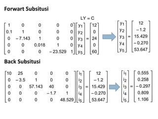 Forwart Subsitusi




















































60
0
24
0
12
y
y
y
y
y
1529.23000
01018.000
001143.70
00011.0
00001
CLY
5
4
3
2
1



































647.53
270.0
429.15
2.1
12
y
y
y
y
y
5
4
3
2
1
Back Subsitusi





















































647.53
270.0
429.15
2.1
12
i
i
i
i
i
529.480000
17.1000
040143.5700
0015.30
0002510
5
4
3
2
1

































106.1
809.0
297.0
258.0
555.0
i
i
i
i
i
5
4
3
2
1
 