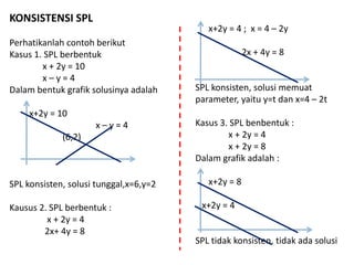 KONSISTENSI SPL
Perhatikanlah contoh berikut
Kasus 1. SPL berbentuk
x + 2y = 10
x – y = 4
Dalam bentuk grafik solusinya adalah
x+2y = 10
x – y = 4
(6,2)
SPL konsisten, solusi tunggal,x=6,y=2
Kausus 2. SPL berbentuk :
x + 2y = 4
2x+ 4y = 8
x+2y = 4 ; x = 4 – 2y
2x + 4y = 8
SPL konsisten, solusi memuat
parameter, yaitu y=t dan x=4 – 2t
Kasus 3. SPL benbentuk :
x + 2y = 4
x + 2y = 8
Dalam grafik adalah :
x+2y = 8
x+2y = 4
SPL tidak konsisten, tidak ada solusi
 