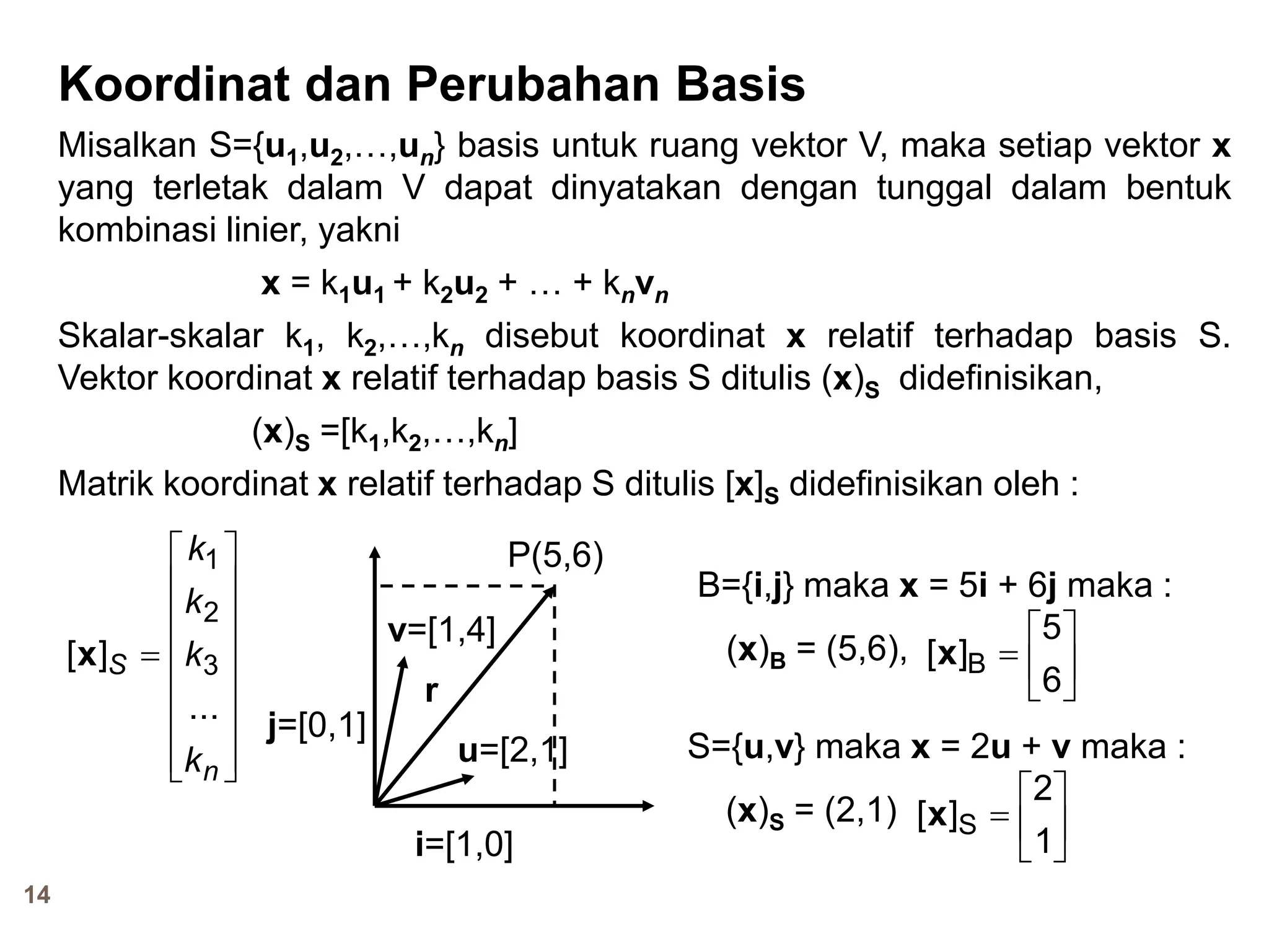 14
Koordinat dan Perubahan Basis
Misalkan S={u1,u2,…,un} basis untuk ruang vektor V, maka setiap vektor x
yang terletak dalam V dapat dinyatakan dengan tunggal dalam bentuk
kombinasi linier, yakni
x = k1u1 + k2u2 + … + knvn
Skalar-skalar k1, k2,…,kn disebut koordinat x relatif terhadap basis S.
Vektor koordinat x relatif terhadap basis S ditulis (x)S didefinisikan,
(x)S =[k1,k2,…,kn]
Matrik koordinat x relatif terhadap S ditulis [x]S didefinisikan oleh :

















n
S
k
k
k
k
...
][ 3
2
1
x
P(5,6)
i=[1,0]
j=[0,1]
r
B={i,j} maka x = 5i + 6j maka :
(x)B = (5,6),
u=[2,1]
v=[1,4]
S={u,v} maka x = 2u + v maka :
(x)S = (2,1)







6
5
][ Bx







1
2
][ Sx
 