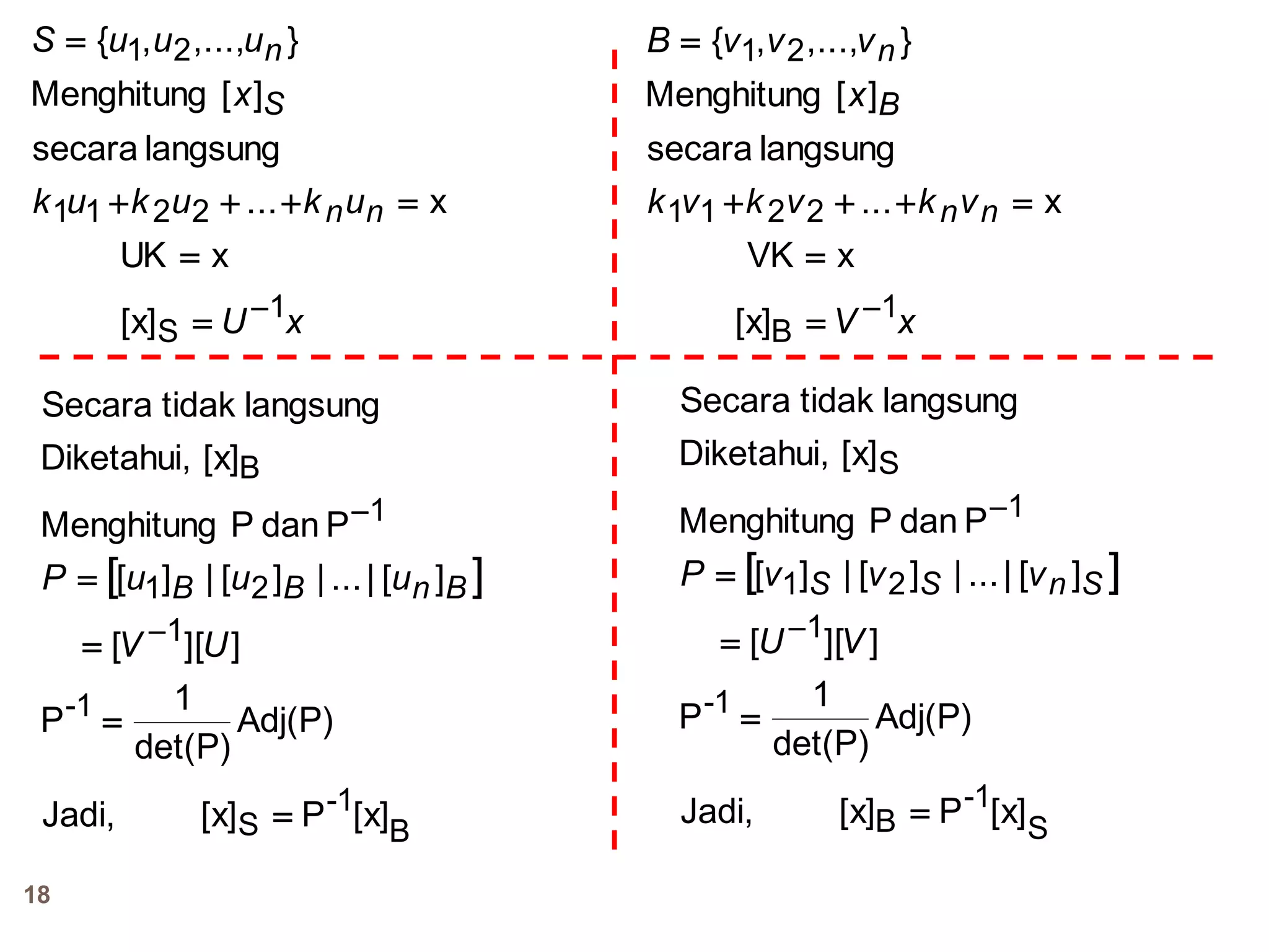 18
xU
ukukuk
x
uuuS
nn
S
n
1
S
2211
21
[x]
xUK
x...
langsungsecara
][Menghitung
},...,,{





xV
vkvkvk
x
vvvB
nn
B
n
1
B
2211
21
[x]
xVK
x...
langsungsecara
][Menghitung
},...,,{





 
B
1-
S
1-
1
21
1
B
[x]P[x]Jadi,
Adj(P)
det(P)
1
P
]][[
][|...|][|][
PdanPMenghitung
[x]Diketahui,
langsungtidakSecara






UV
uuuP BnBB  
S
1-
B
1-
1
21
1
S
[x]P[x]Jadi,
Adj(P)
det(P)
1
P
]][[
][|...|][|][
PdanPMenghitung
[x]Diketahui,
langsungtidakSecara






VU
vvvP SnSS
 