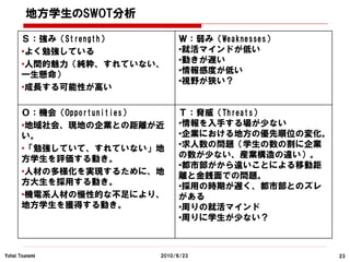地方学生のSWOT分析

       Ｓ：強み（Strength）         Ｗ：弱み（Weaknesses）
       •よく勉強している              •就活マインドが低い
       •人間的魅力（純粋、すれていない、      •動きが遅い
       一生懸命）                  •情報感度が低い
                              •視野が狭い？
       •成長する可能性が高い

       Ｏ：機会（Opportunities）    Ｔ：脅威（Threats）
       •地域社会、現地の企業との距離が近      •情報を入手する場が少ない
       い。                     •企業における地方の優先順位の変化。
       •「勉強していて、すれていない」地      •求人数の問題（学生の数の割に企業
       方学生を評価する動き。            の数が少ない、産業構造の違い）。
                              •都市部がから遠いことによる移動距
       •人材の多様化を実現するために、地      離と金銭面での問題。
       方大生を採用する動き。            •採用の時期が遅く、都市部とのズレ
       •機電系人材の慢性的な不足により、      がある
       地方学生を獲得する動き。           •周りの就活マインド
                              •周りに学生が少ない？



Yohei Tsunemi            2010/6/23                 23
 