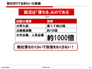 気を付けておきたい大前提

                  就活は「落ちる」ものである

                試験の種類        倍率
                大学入試         高くて約30倍
                公務員試験        約100倍
                大手企業、人気企業
                             約1000倍
                数社落ちたくらいで自信をなくさない！




Yohei Tsunemi           2010/6/23      14
 