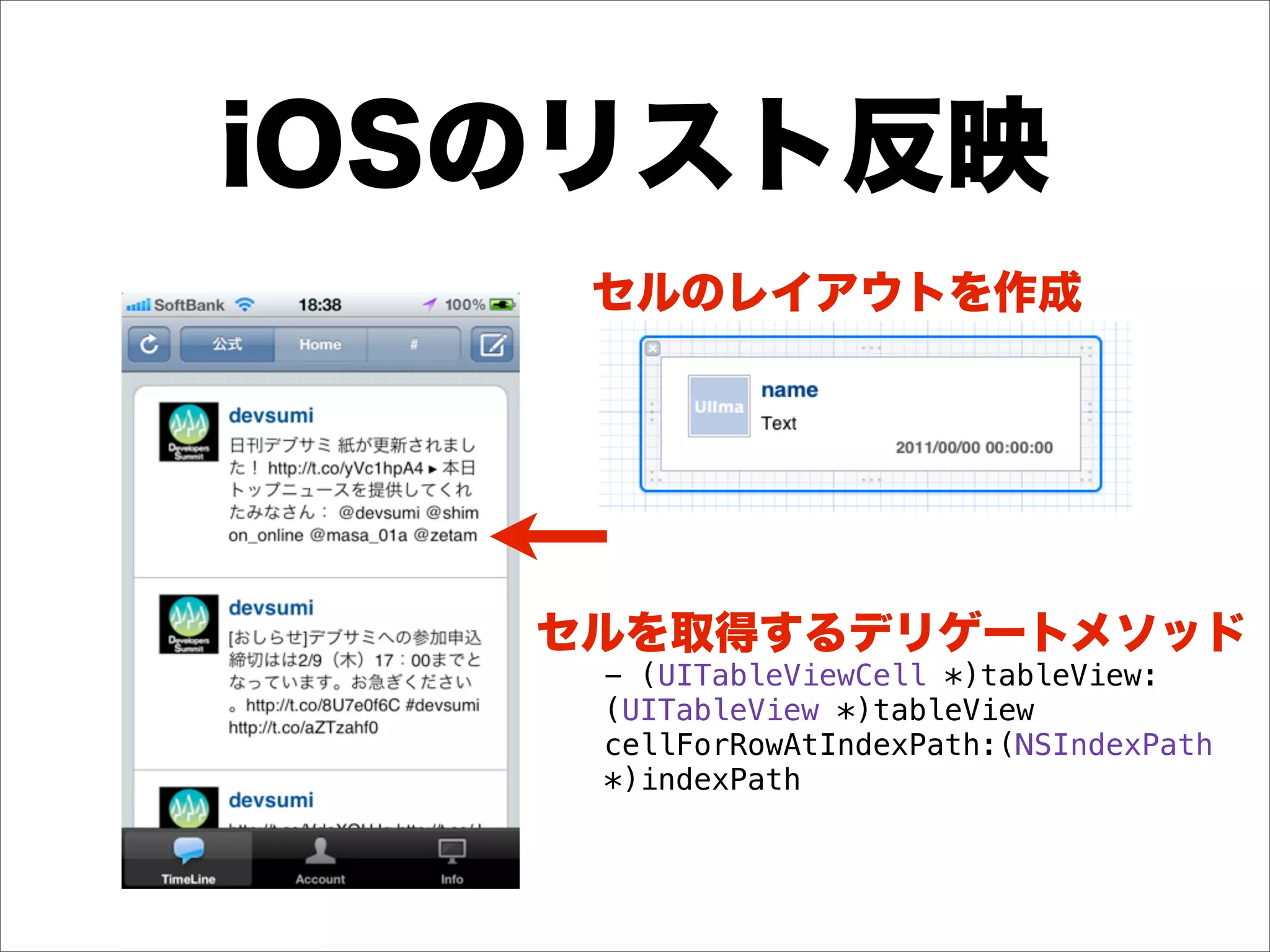 - (UITableViewCell *)tableView:
(UITableView *)tableView
cellForRowAtIndexPath:(NSIndexPath
*)indexPath
 