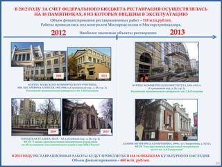 В 2012 ГОДУ ЗА СЧЕТ ФЕДЕРАЛЬНОГО БЮДЖЕТА РЕСТАВРАЦИЯ ОСУЩЕСТВЛЯЛАСЬ
          НА 18 ПАМЯТНИКАХ, 8 ИЗ КОТОРЫХ ВВЕДЕНЫ В ЭКСПЛУАТАЦИЮ
                         Объем финансирования реставрационных работ – 518 млн.рублей.
                    Работы проводились под контролем Мосгорнаследия и Мосгорстройнадзора.

                            2012                   Наиболее значимые объекты реставрации                          2013




                                2008                                   2012


         КОРПУС МУЖСКОГО КОММЕРЧЕСКОГО УЧИЛИЩА                                        КОРПУС КОММЕРЧЕСКОГО ИНСТИТУТА, 1911-1912 гг.
  ИМ. ЦЕСАРЕВИЧА АЛЕКСЕЯ, 1902-1904 гг.(Стремянный пер., д. 28, стр. 1).                          (Стремянный пер, д. 28, стр. 2).
        Российский экономический университет им. Г.В.Плеханова                       Российский экономический университет им. Г.В.Плеханова




                           2009                                         2012

    ГОРОДСКАЯ УСАДЬБА, XIX В. - ХХ в. (Хлебный пер., д. 28, стр. 1).
      ФГУП "Главное производственно-коммерческое управление
    по обслуживанию дипломатического корпуса при МИД России"                   ЗДАНИЕ МУЗЕЯ ИМ.А.А.БАХРУШИНА, 1894 г. (ул. Бахрушина, д. 31/12 ).
                                                                                      ФГУК "Государственный центральный театральный
                                                                                                 музей им. А.А.Бахрушина"

В 2013 ГОДУ РЕСТАВРАЦИОННЫЕ РАБОТЫ БУДУТ ПРОВОДИТЬСЯ НА 16 ОБЪЕКТАХ КУЛЬТУРНОГО НАСЛЕДИЯ.
                                             Объем финансирования – 460 млн. рублей.
                                                                                                                                                    10
 