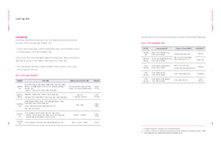 2012 디자인전략2020 디자인기술로드맵 보고서
