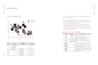 2012 디자인전략2020 디자인기술로드맵 보고서