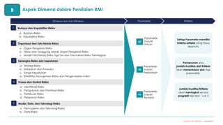20122023-Sosialisasi Juknis RMI-Final.pdf